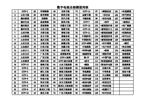 德州市数字电视全部频道列表(新版)