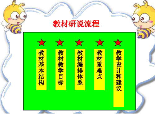 六年级语文下教材研说知识树课件共18页