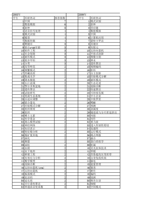 【国家自然科学基金】_资助模式_基金支持热词逐年推荐_【万方软件创新助手】_20140803