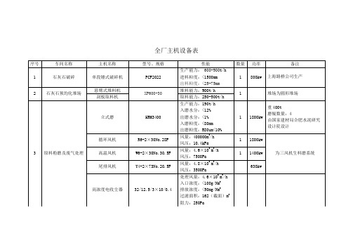 2500新型干法水泥全厂主机设备表