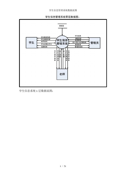 学生信息管理系统数据流图