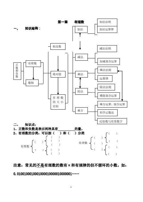 七年级上册第一章有理数知识点总结