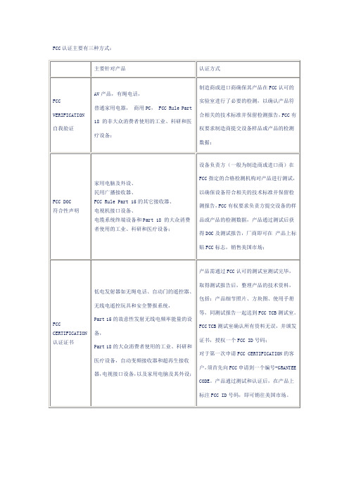 FCC认证的三种方式说课讲解