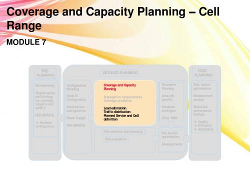 07. Coverage and capacity planning 1