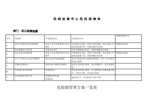 幼儿园后勤组危险源清单及管理方案