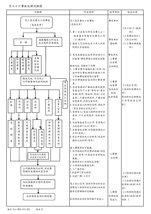 工亡事故处理流程图