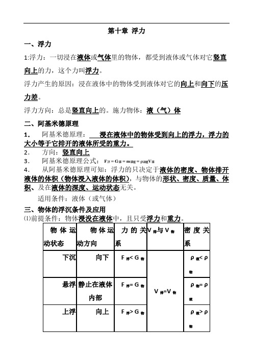 人教版八年级物理下册第十章浮力知识点+单元测试题及答案