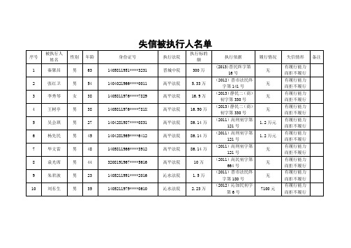 失信被执行人名单