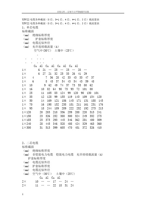 YJV22电缆各种截面