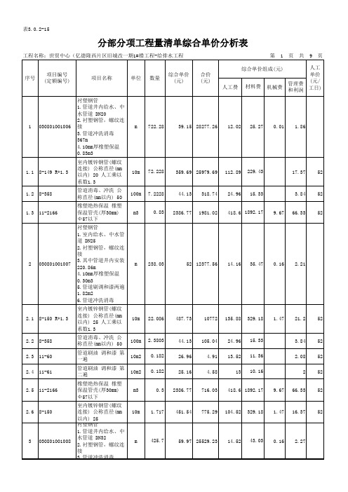 表3.0.2-15分部分项工程量清单综合单价分析表