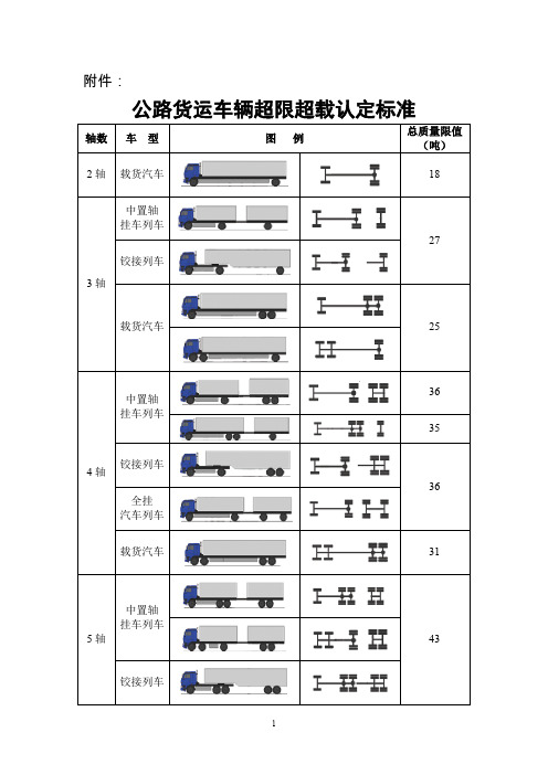 2016最新《-公路货运车辆超限超载认定标准》-新版.doc