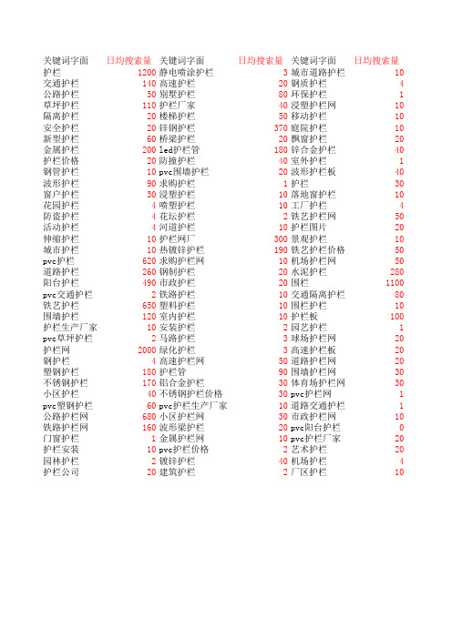 护栏、道路护栏、交通护栏及相关的关键词每天的搜索量