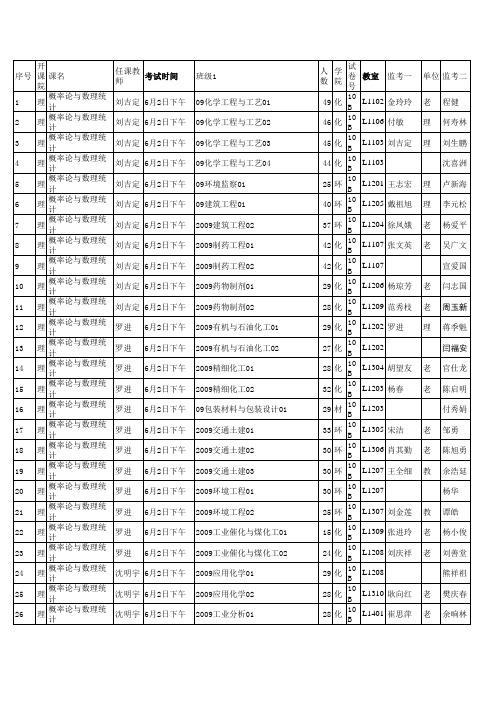 武汉工程大学2011期末考试日程表