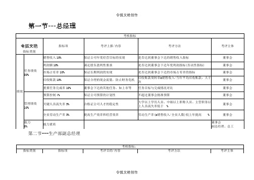 (KPI)绩效考核指标之令狐文艳创作