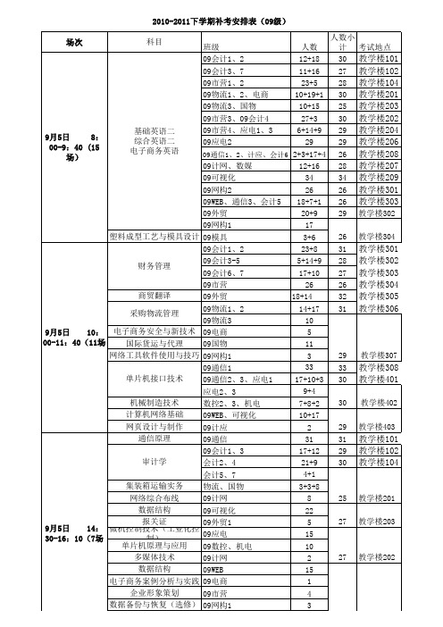 2010-2011下学期补考安排表 (1)
