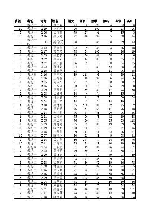 2011年下学期期中考试年段排名成绩
