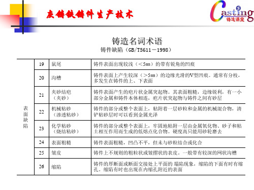 铸造名词术语表面缺陷