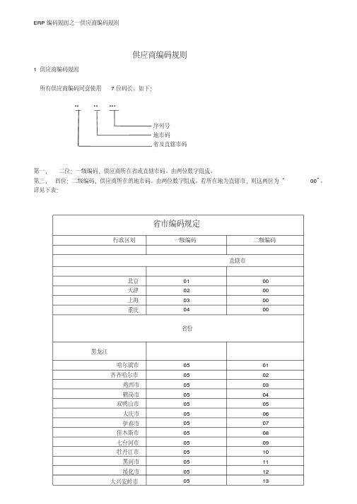 ERP编码规则之一供应商编码规则(文件)