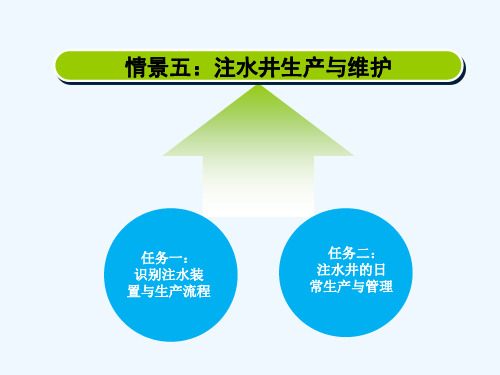 注水井的日常生产与管理课件