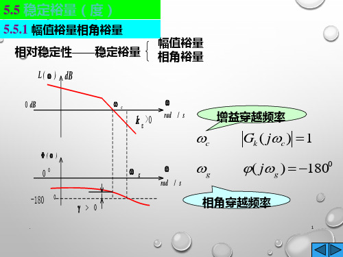 相位裕量和幅值裕量算法PPT课件