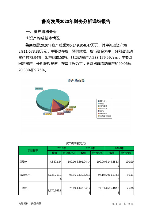 鲁商发展2020年财务分析详细报告