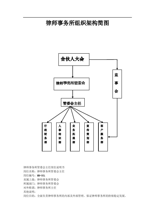 律师事务所组织结构及管理岗位职责说明书