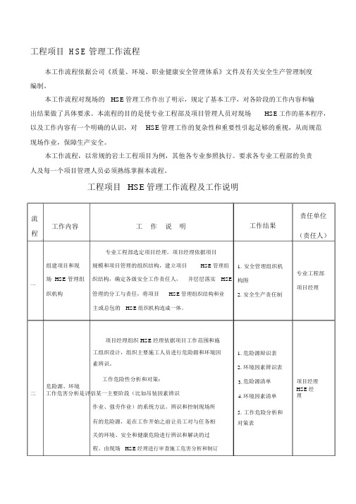 工程项目HSE管理工作流程(试行版)[1][1][1]