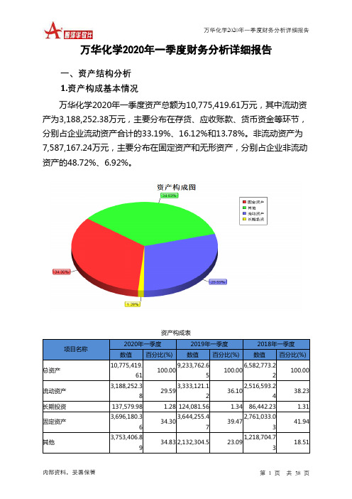 万华化学2020年一季度财务分析详细报告