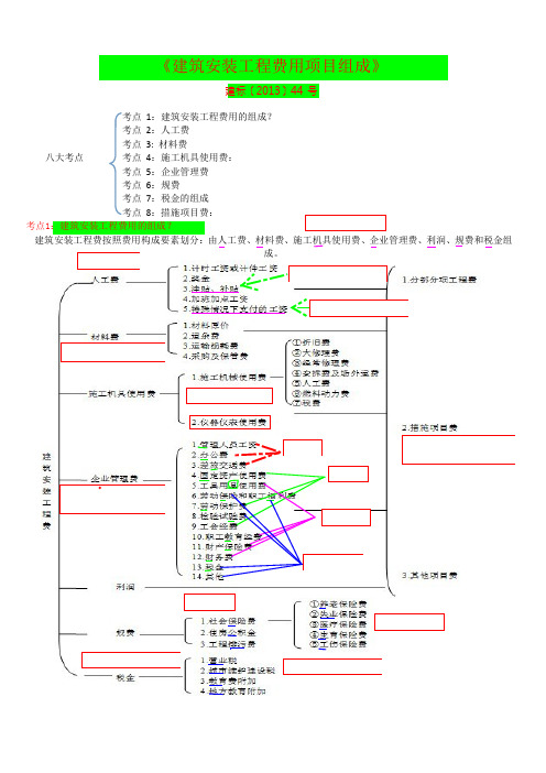 建筑安装工程费用项目组成