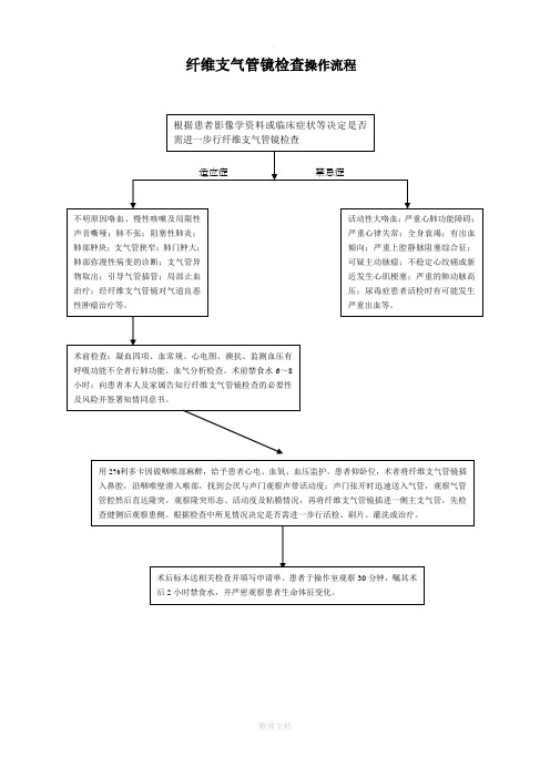 纤维支气管镜质控