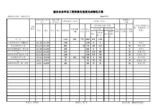 2014-3月报