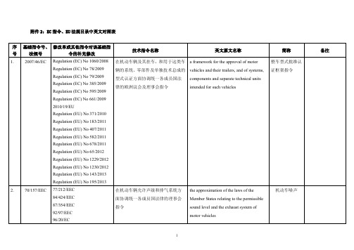 欧盟汽车技术指令目录(EC指令、EU法规)中英文对照表