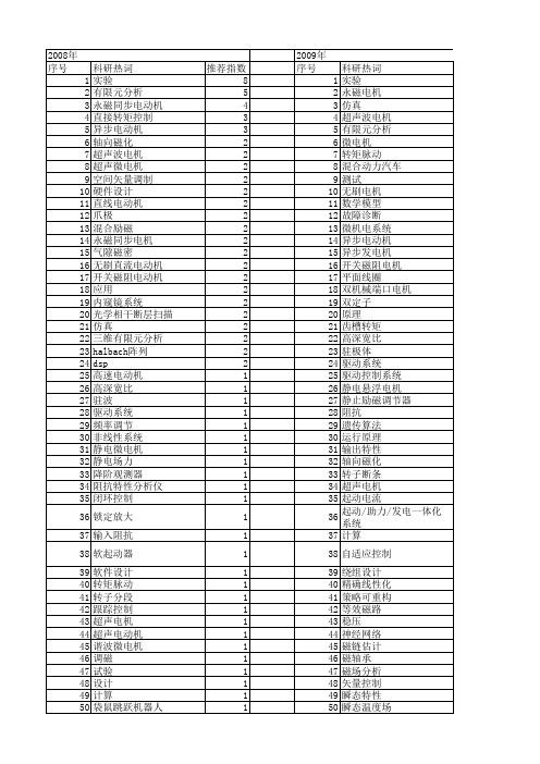 【国家自然科学基金】_微电机_基金支持热词逐年推荐_【万方软件创新助手】_20140730