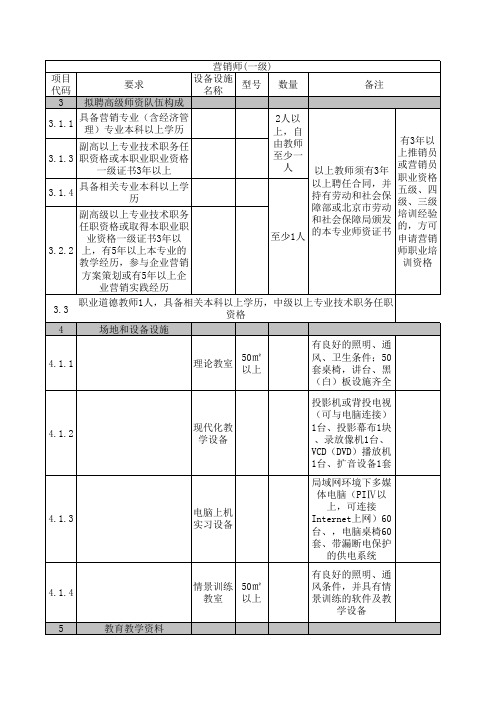 营销师二级和一级-营销师(二级)
