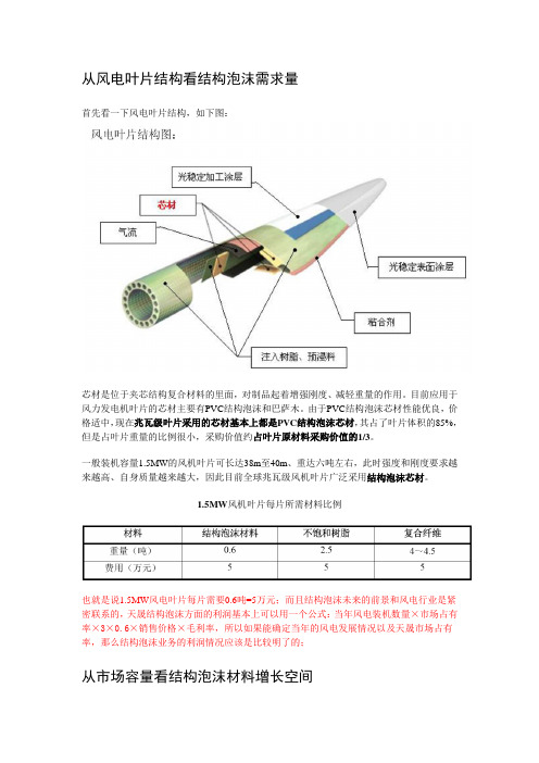 天晟新材：风电发展给原材料厂商带来的机遇