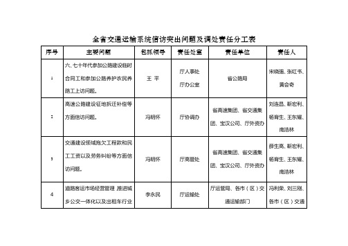 全省交通运输系统信访突出问题及调处责任分工表