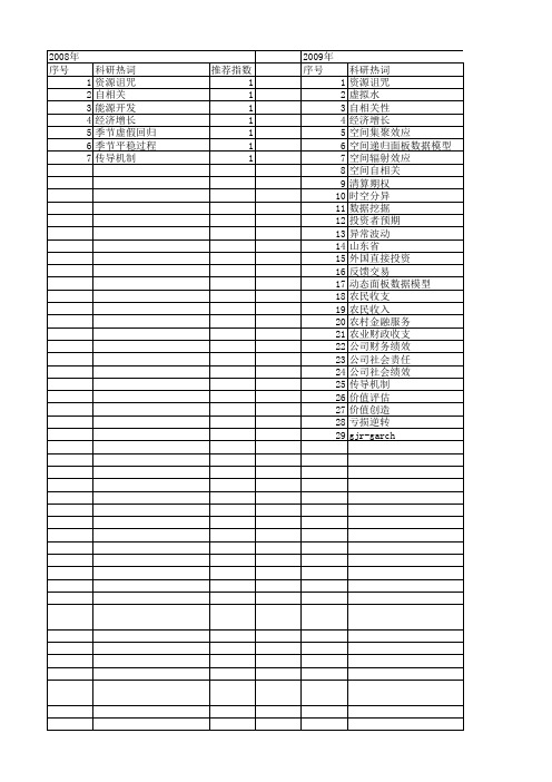 【国家社会科学基金】_自相关性_基金支持热词逐年推荐_【万方软件创新助手】_20140806