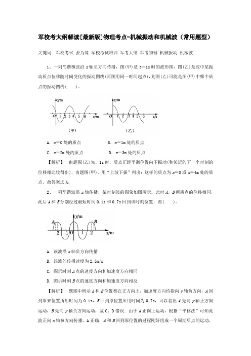 军考大纲解读[最新版]物理考点-机械振动和机械波(常用题型)讲解