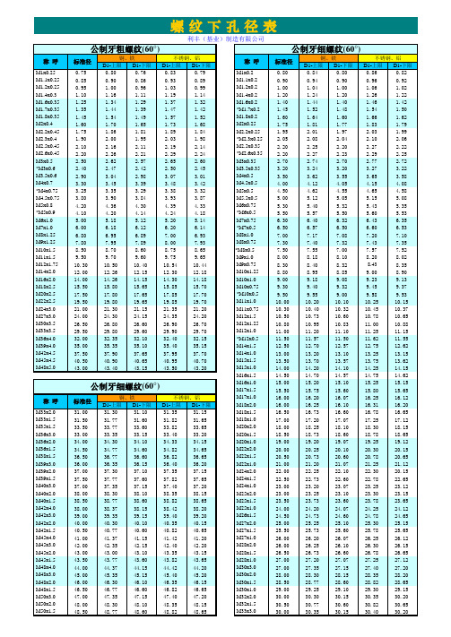 标准螺丝孔径表