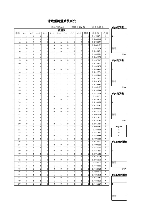 (精品)计数型(通止规)MSA测量系统分析