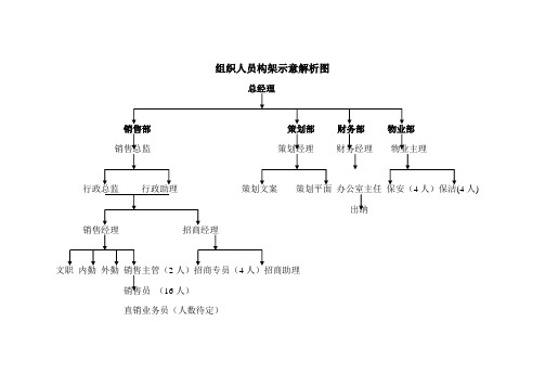 组织人员构架示意解析图(外部详细版)