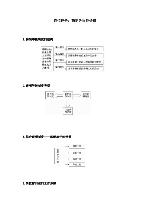 岗位评价：确定岗位价值