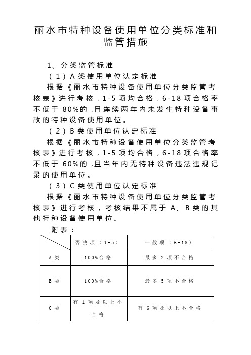 丽水市特种设备使用单位分类标准和监管措施