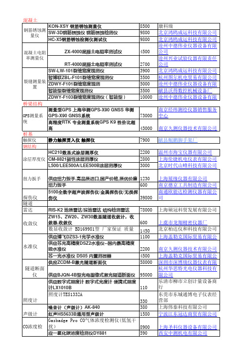 检测设备询价