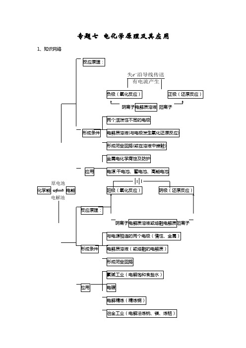 高三新人教化学二轮专题复习教案七：《电化学原理及其应用》
