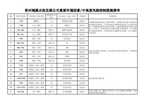 重要环境因素、中高度风险危险源及控制措施清单