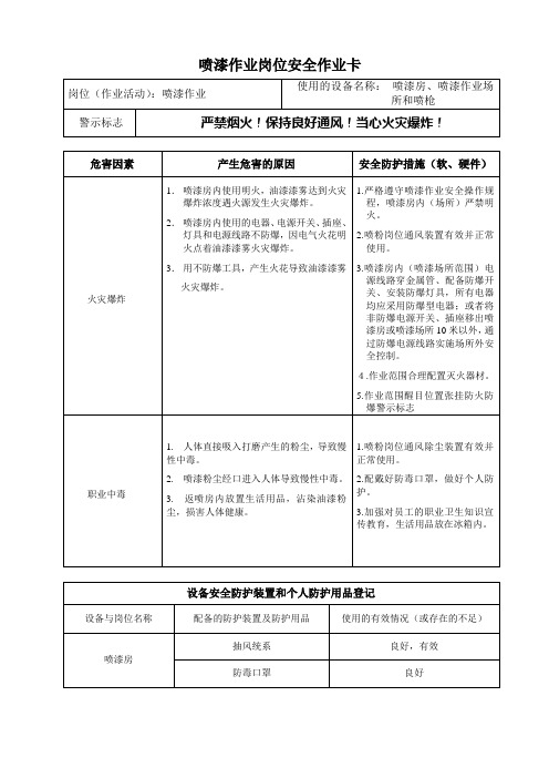 (完整版)岗位安全作业卡-喷漆作业