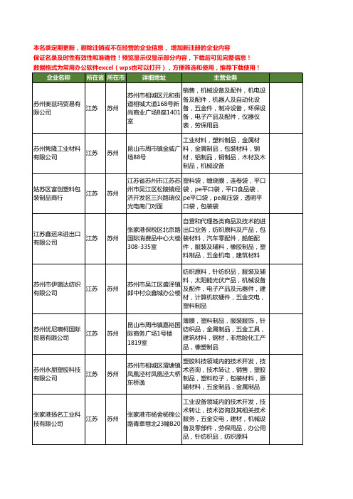 新版江苏省苏州塑料包装制品工商企业公司商家名录名单联系方式大全140家