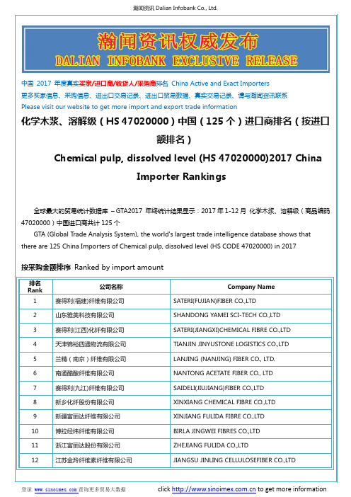化学木浆、溶解级(HS 47020000)2017 中国(125个)进口商排名(按进口额排名)