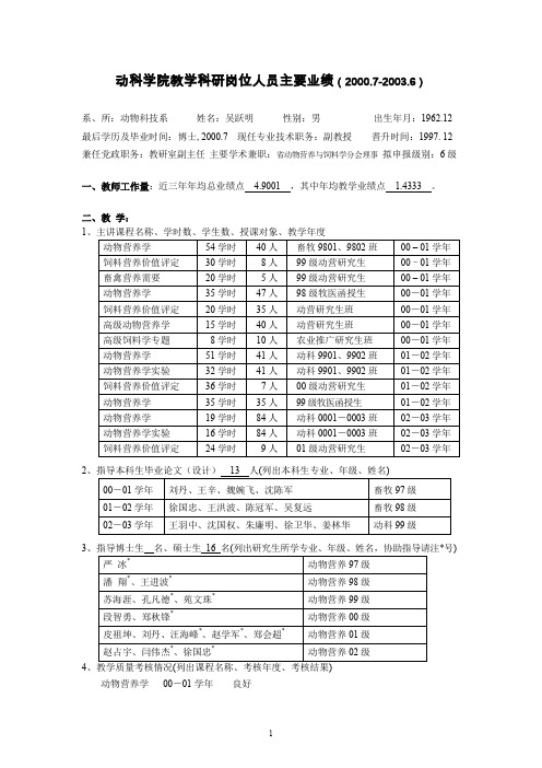 动科学院教学科研岗位人员主要业绩(20007-20036)